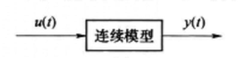 图1（a）