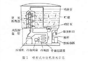 制冷电器