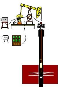 有杆泵工作过程