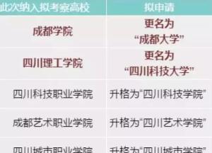 四川科技学院升本