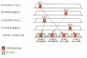 一线技术原示意图理