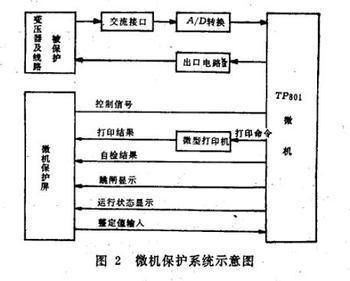 微机保护系统示意图