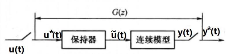 图1（c）