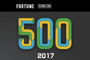 世界500强排行榜
