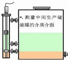 用于生產控制，側側安裝