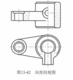 局部剖视图