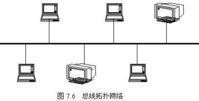 总线拓扑结构