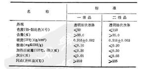 产品质量要求