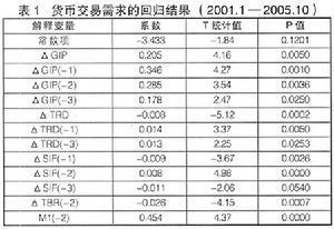 拆借市场网络交易