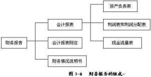 会计报表附注