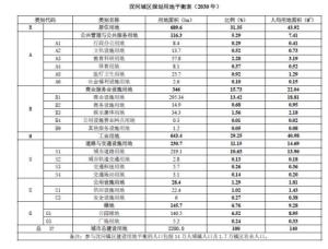 汊河新城规划