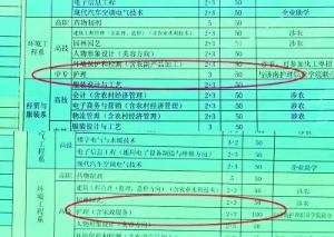  表格