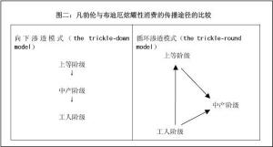 炫耀性消费的传播途径