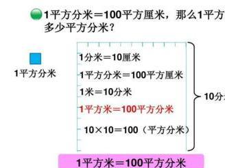 面积单位换算 搜狗百科