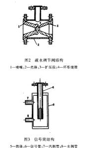 图2、图3