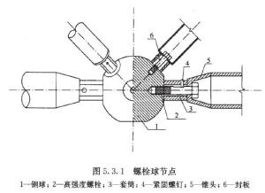锥头在节点位置[参考资料P31]