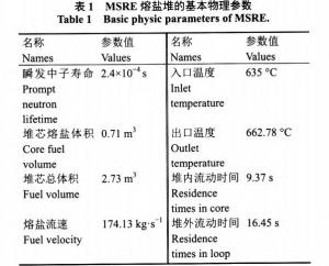 表一