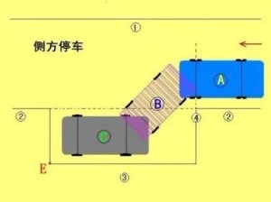 侧方停车位