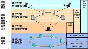 NNT流量