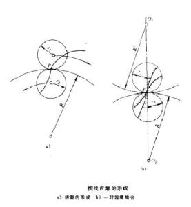 摆线齿廓的形成