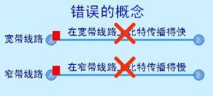 带宽