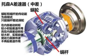 差速器