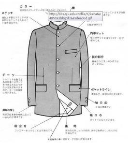 样式