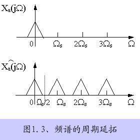 示例一