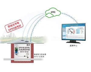 液压传感器在管网监测中的应用