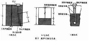 物位测量仪表