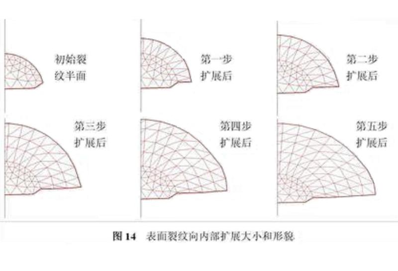 图3.裂纹扩展