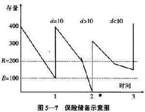 图5-7