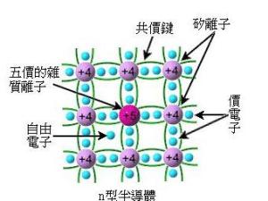 N型半导体