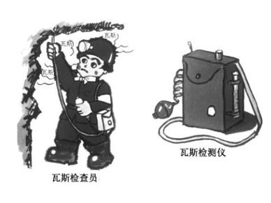 瓦斯安全检查