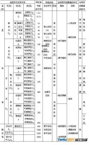 中国区域年代地层地质年代表