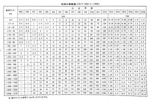 求吸塑件公差標準