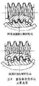 蜗杆传动