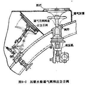 压载水舱通气阀