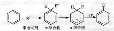 亲电取代反应