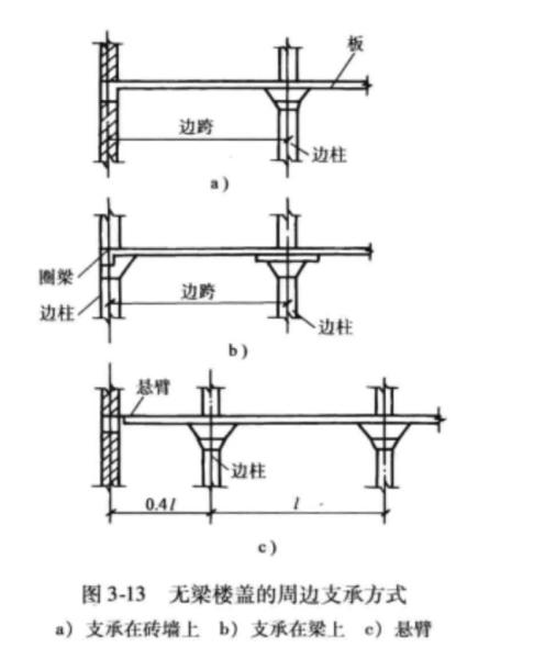 无梁楼盖的周边支承方式