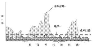 压限器信号图