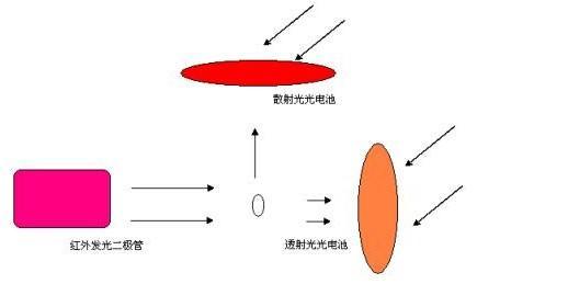浊度传感器