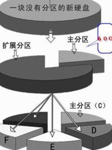 硬盘分区