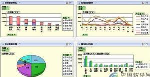 广告信息决策