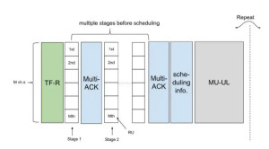 IEEE 802.11ax