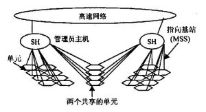 蜂窝网络