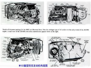 M103重型坦克发动机构造示意图