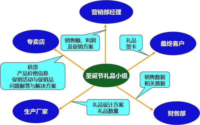 图8