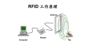 RFID系统的基本原理