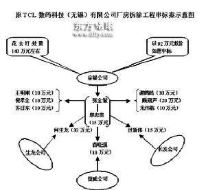 FIDIC合同条件